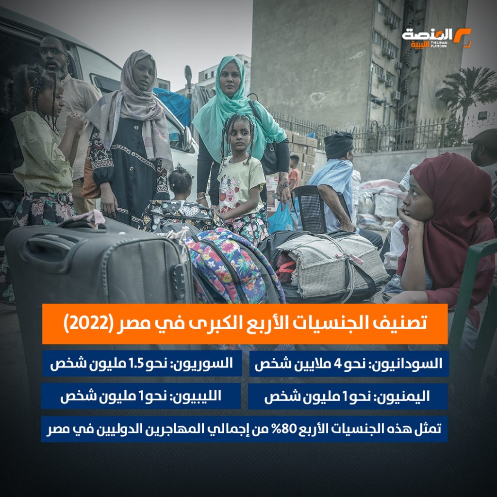 مفوضية اللاجئين تدعو للتضامن مع مصر..بعد تجاوز عدد اللاجئين المليون.. والليبيون بين الجنسيات الأبرز 4 05 copy 7