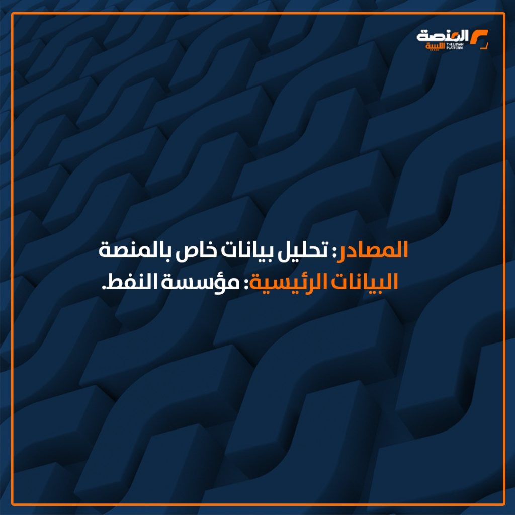 06 ماذا تعني 3 مليارات دولار لدعم مؤسسة النفط بهدف زيادة الإنتاج بمقدار 224 ألف برميل خلال عام؟