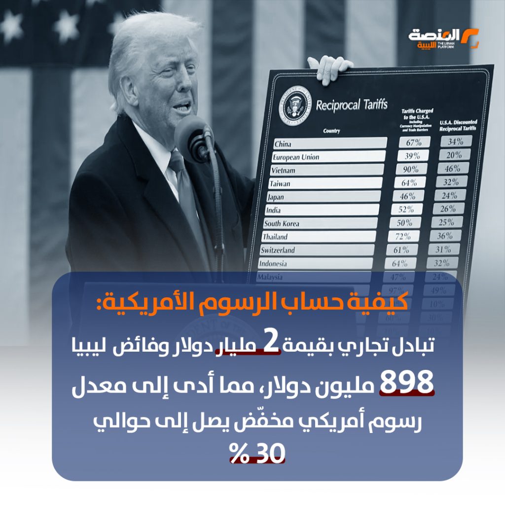 06 copy 2 الرسوم الجمركية الأمريكية على ليبيا كيف تم حسابها وما تأثيرها على التجارة النفطية والصناعية