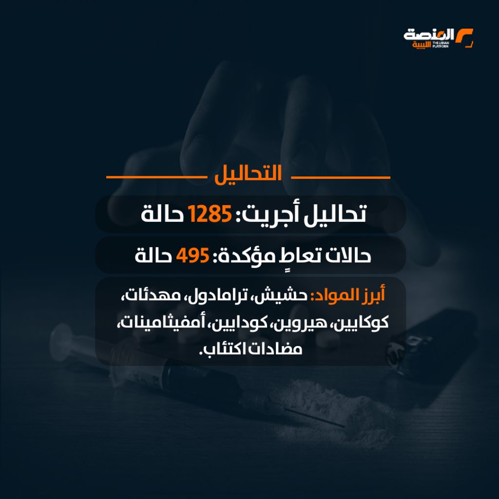 06 copy 3 مركز علاج الإدمان يعلن استقبال 759 حالة خلال 6 أشهر تنحدر من 32 بلدية