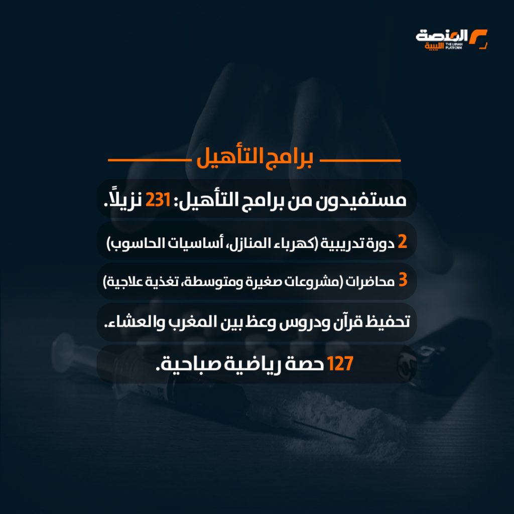 07 copy 1 مركز علاج الإدمان يعلن استقبال 759 حالة خلال 6 أشهر تنحدر من 32 بلدية