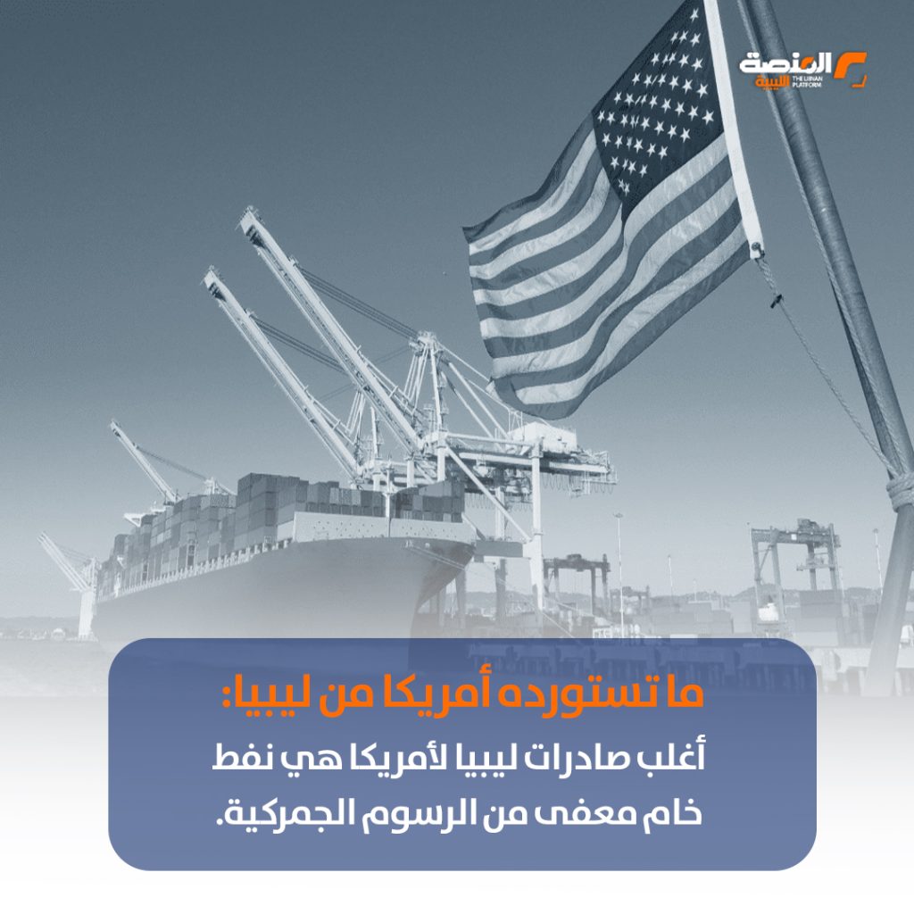 07 copy الرسوم الجمركية الأمريكية على ليبيا كيف تم حسابها وما تأثيرها على التجارة النفطية والصناعية