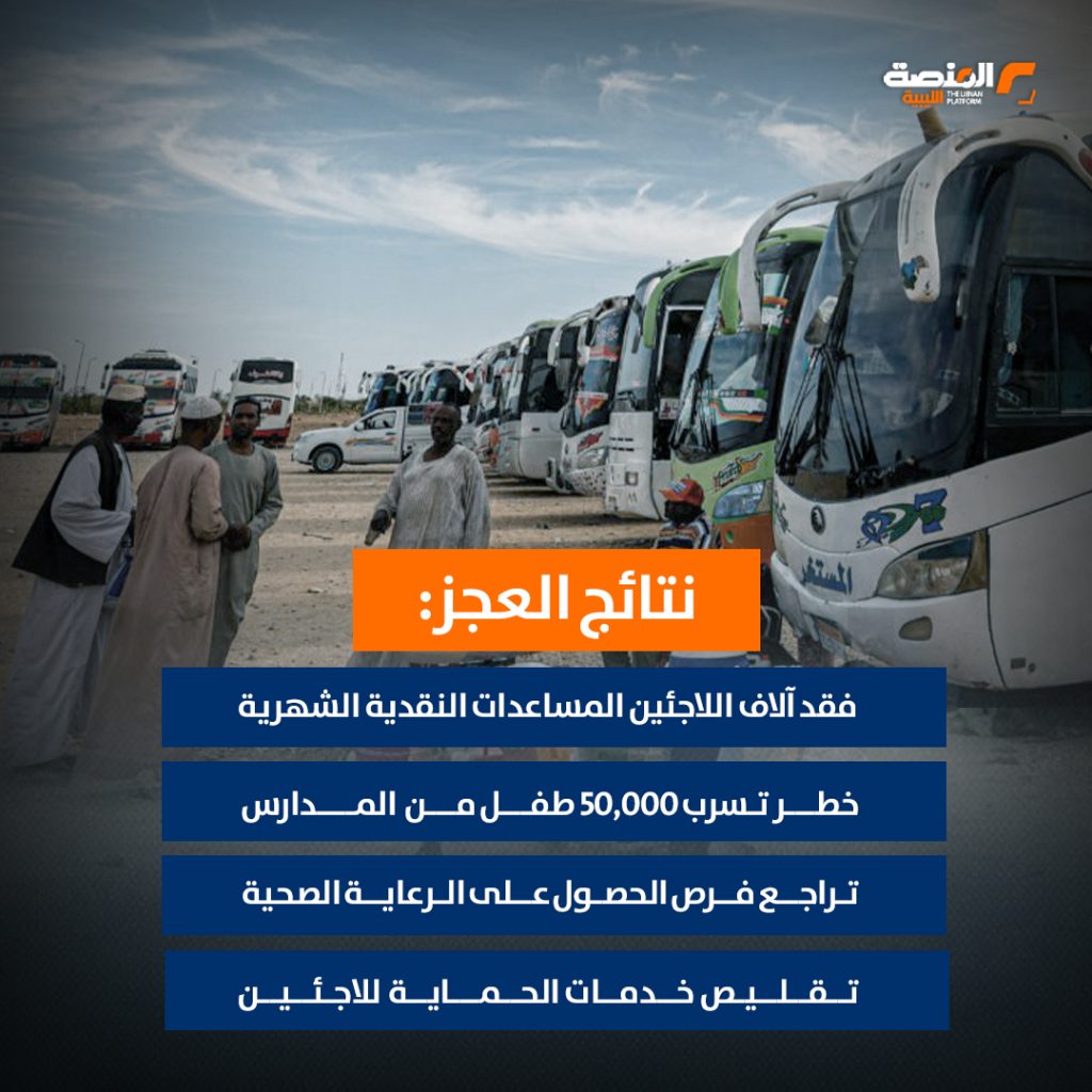 مفوضية اللاجئين تدعو للتضامن مع مصر..بعد تجاوز عدد اللاجئين المليون.. والليبيون بين الجنسيات الأبرز 9 10 copy 2