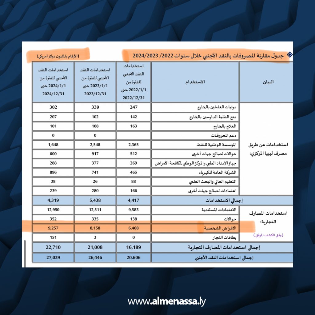 3 4 تصدرت الترند: 200 ألف بطاقة أغراض شخصية متورطة في تبييض أموال وأضرار مالية جسيمة بين ليبيا وتركيا