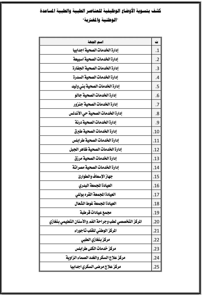 517991470 1147862217386839 6923585329399533608 n التوقيع على دفعة جديدة من قرارات تسوية الأوضاع الوظيفية للعناصر الطبية والطبية المساعدة