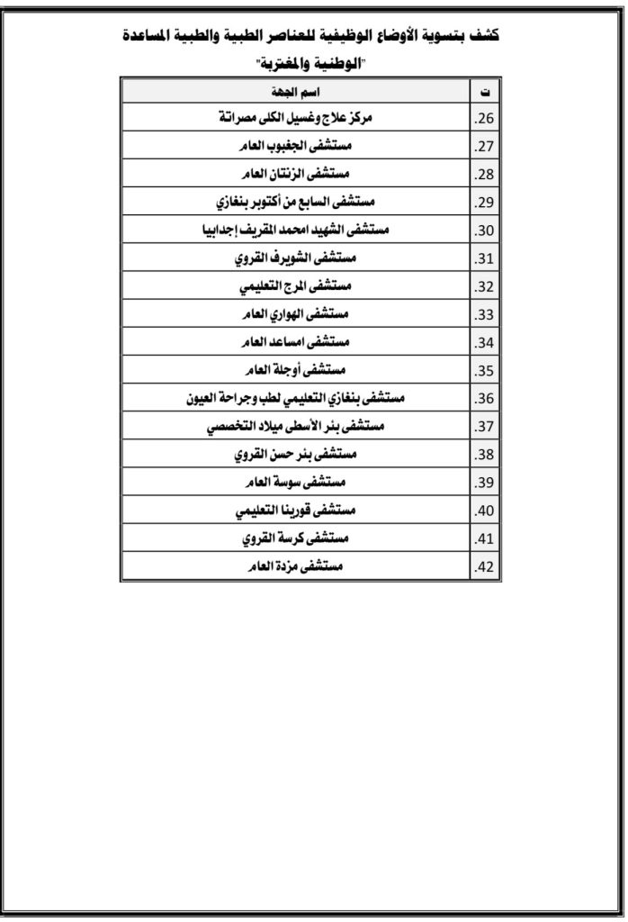 518273428 1147862214053506 6759092742243675070 n التوقيع على دفعة جديدة من قرارات تسوية الأوضاع الوظيفية للعناصر الطبية والطبية المساعدة