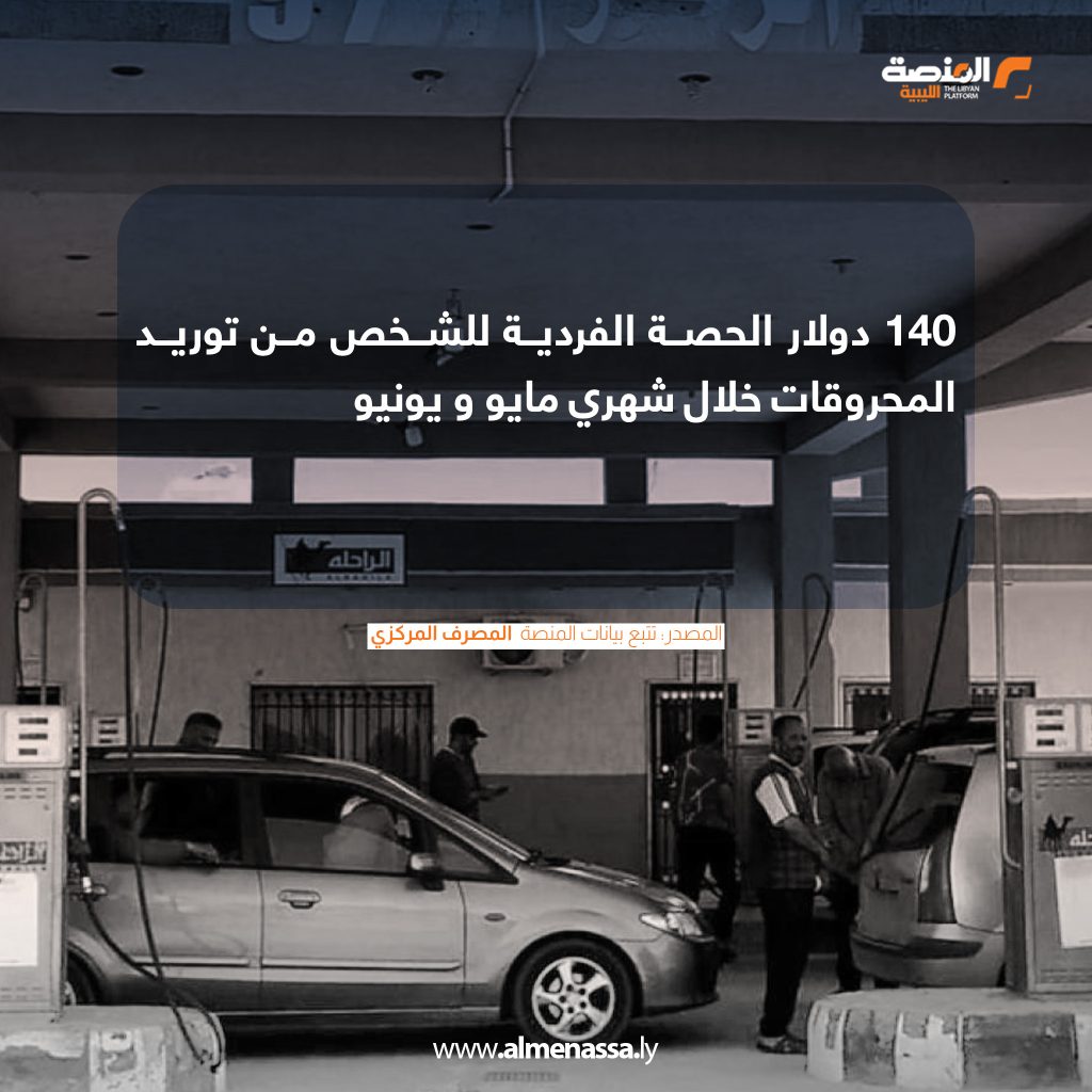 Artboard 1 copy 2 0 دينار إجمالي إيرادات بيع المحروقات في السوق المحلية في النصف الأول من 2025