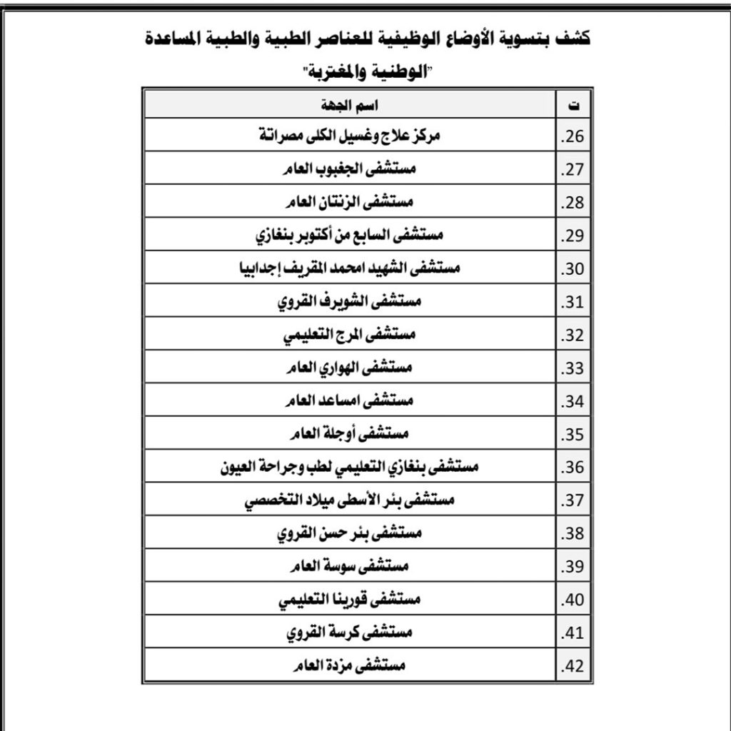 Extra 162 التوقيع على دفعة جديدة من قرارات تسوية الأوضاع الوظيفية للعناصر الطبية والطبية المساعدة