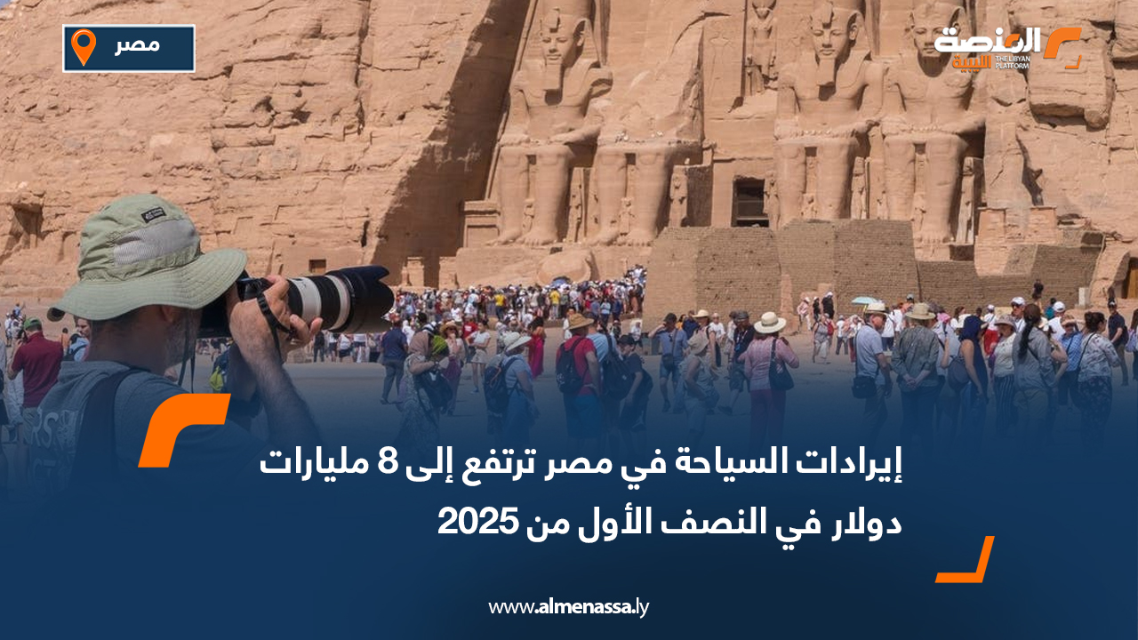 إيرادات السياحة في مصر ترتفع إلى 8 مليارات دولار في النصف الأول من 2025