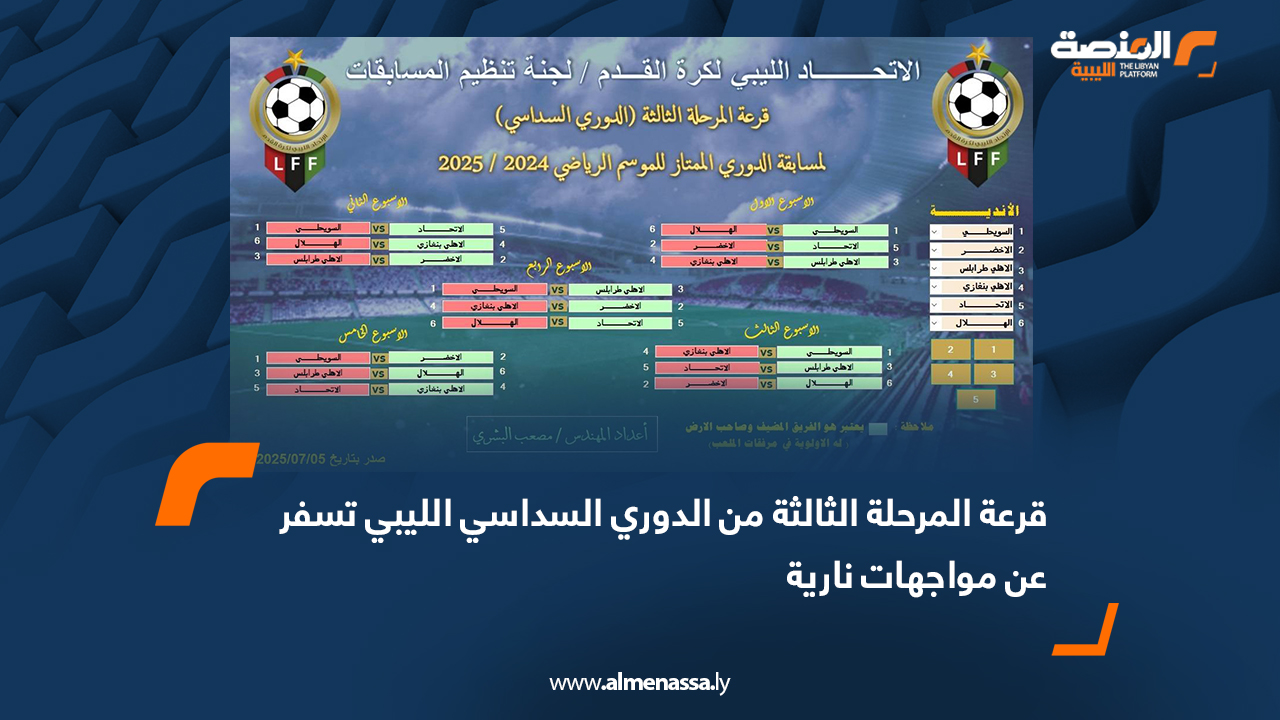 قرعة المرحلة الثالثة من الدوري السداسي الليبي تسفر عن مواجهات نارية
