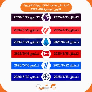 تعرف على مواعيد انطلاق دوريات الأوروبية الكبرى لموسم 2025