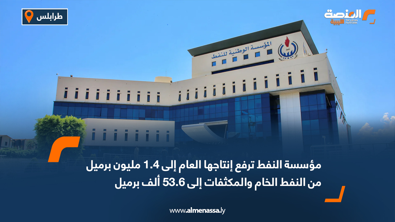 مؤسسة النفط ترفع إنتاجها العام إلى 1.4 مليون برميل من النفط الخام والمكثفات إلى 53.6 ألف برميل 