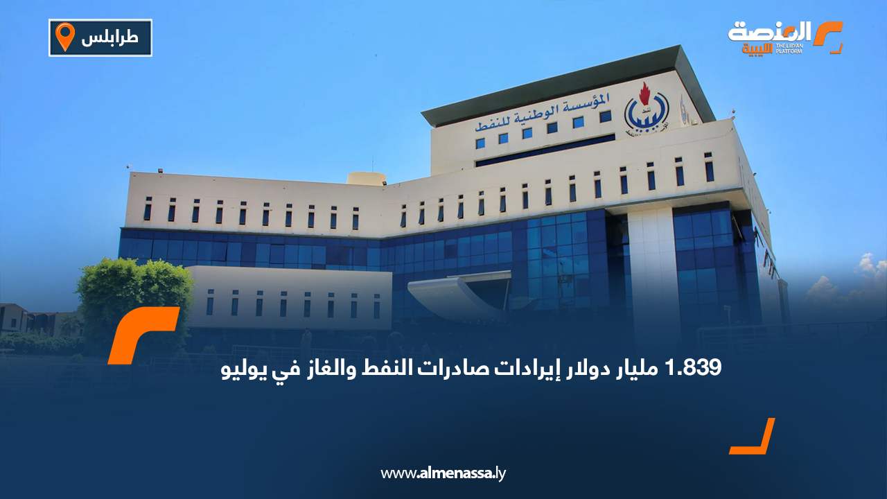 1.839 مليار دولار إيرادات صادرات النفط والغاز في يوليو
