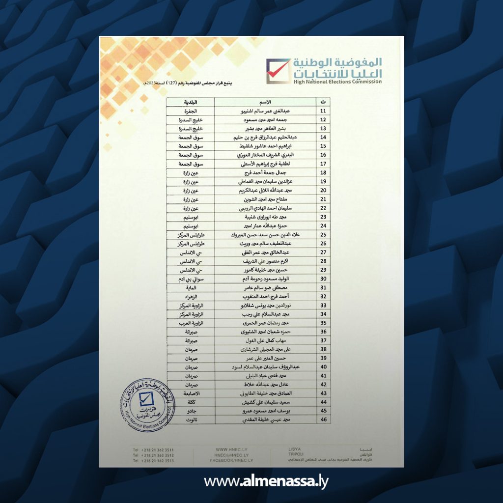 extra Recovered1 المفوضية العليا تستبعد مرشحين لانتخابات المجالس البلدية لعدم استيفاء شرط التزكية