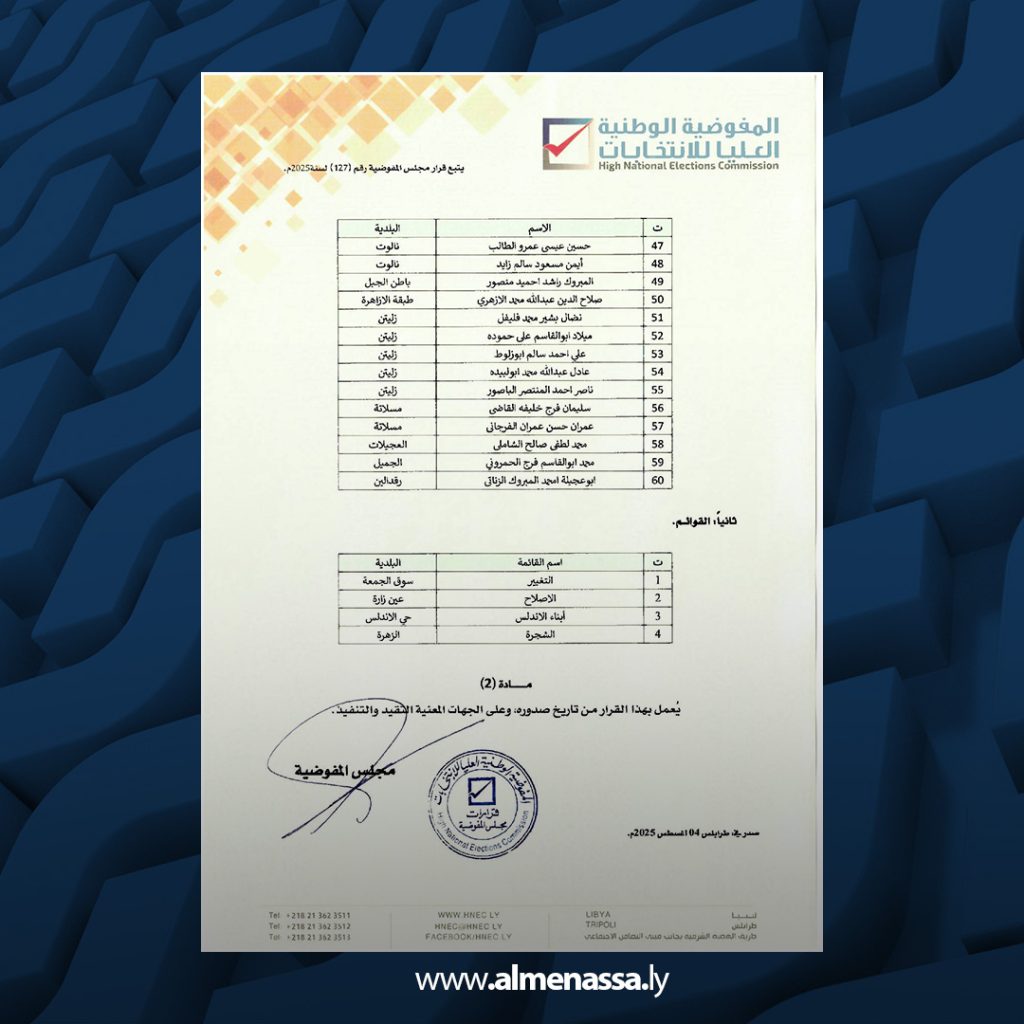 extra Recovered2 المفوضية العليا تستبعد مرشحين لانتخابات المجالس البلدية لعدم استيفاء شرط التزكية