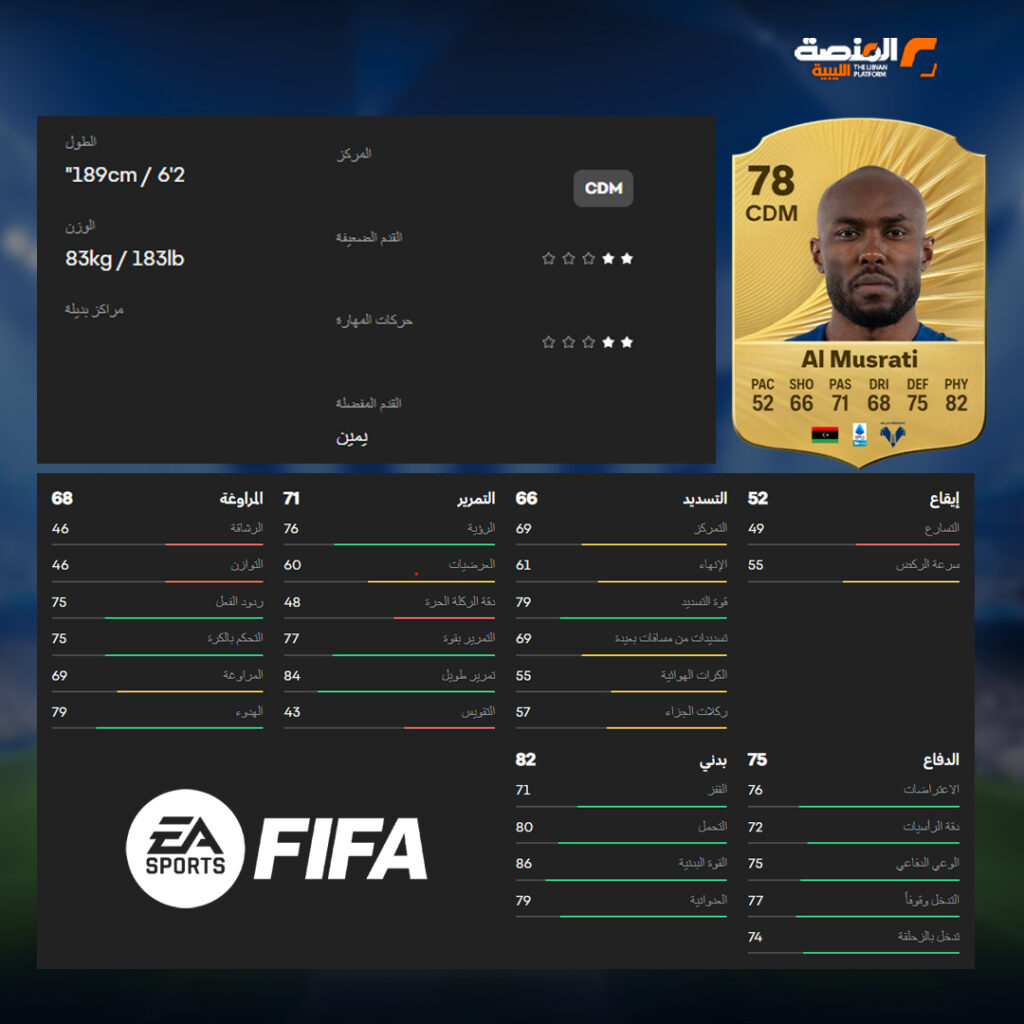 EA Sports تكشف بطاقات تقييم لاعبي ليبين في لعبة FIFA 26 1 02 copy 8