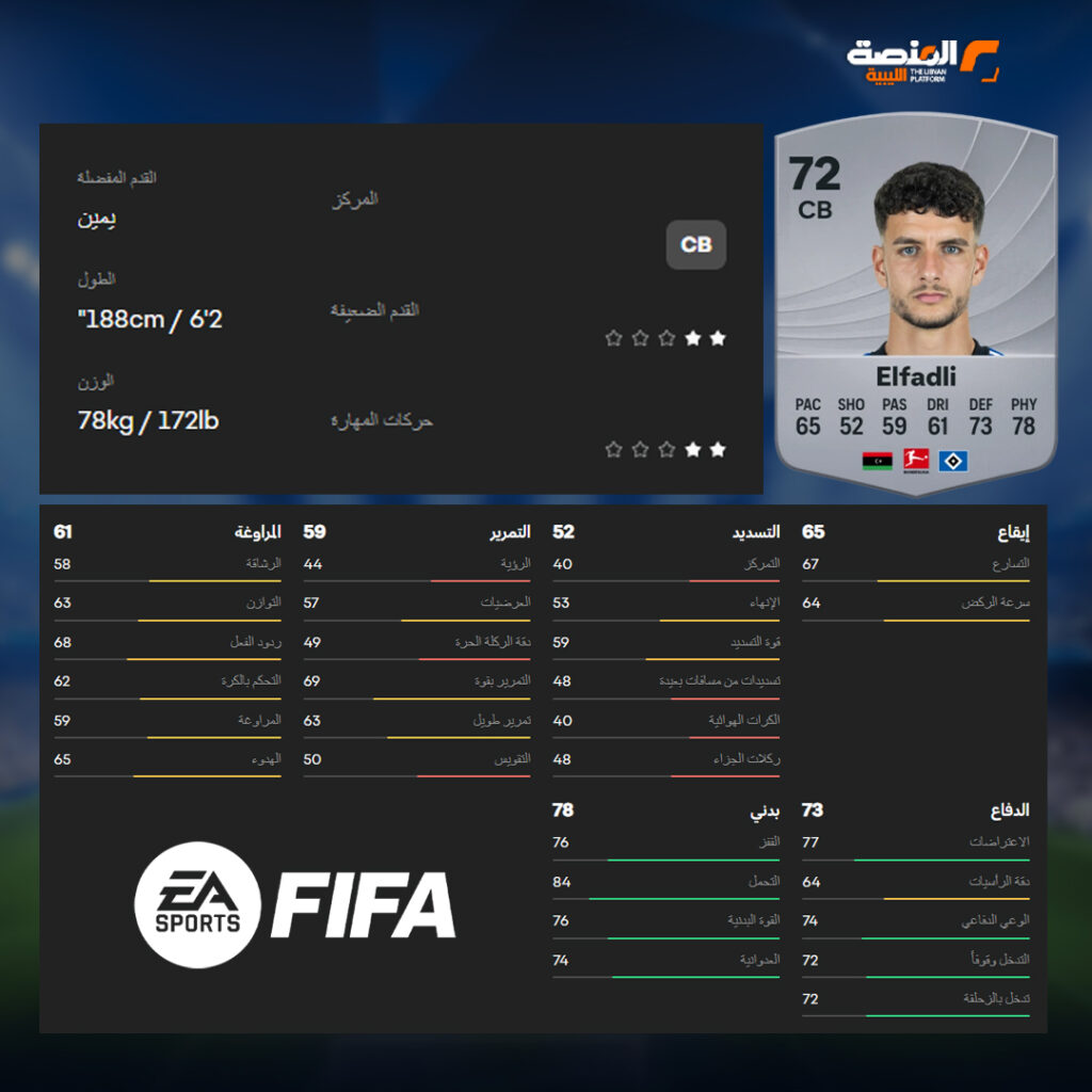 EA Sports تكشف بطاقات تقييم لاعبي ليبين في لعبة FIFA 26 2 03 copy 7