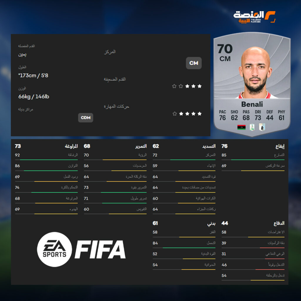 EA Sports تكشف بطاقات تقييم لاعبي ليبين في لعبة FIFA 26 3 04 copy 7
