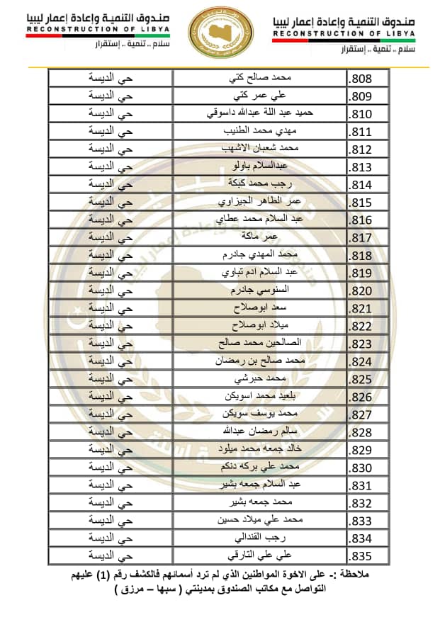 30 صندوق إعادة الإعمار يستعد لتسليم منازل متضرري مرزق وغدوة