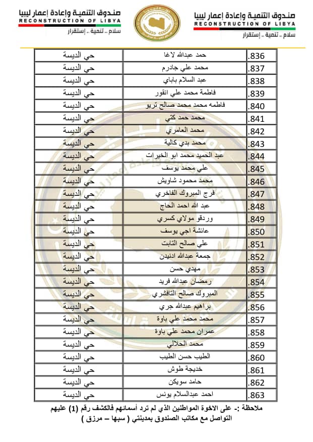 31 صندوق إعادة الإعمار يستعد لتسليم منازل متضرري مرزق وغدوة