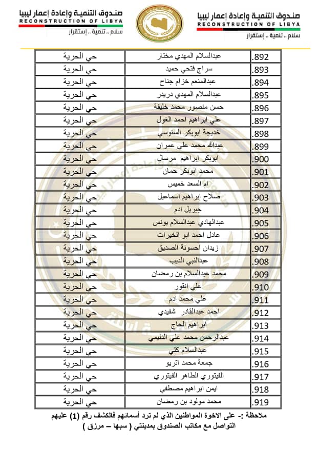 34 صندوق إعادة الإعمار يستعد لتسليم منازل متضرري مرزق وغدوة