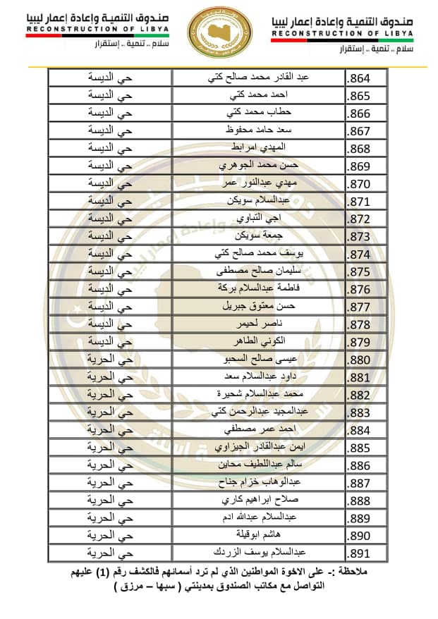 35 صندوق إعادة الإعمار يستعد لتسليم منازل متضرري مرزق وغدوة