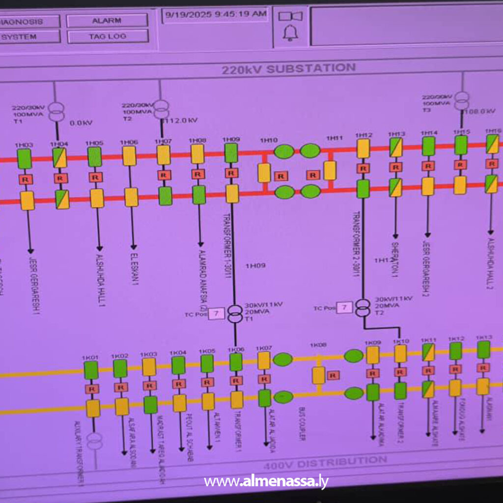 Extra 43.jpg5 43 العامة للكهرباء تتابع عملية شحن خط نقل الطاقة غرب طرابلس- بن حامد بعد صيانته