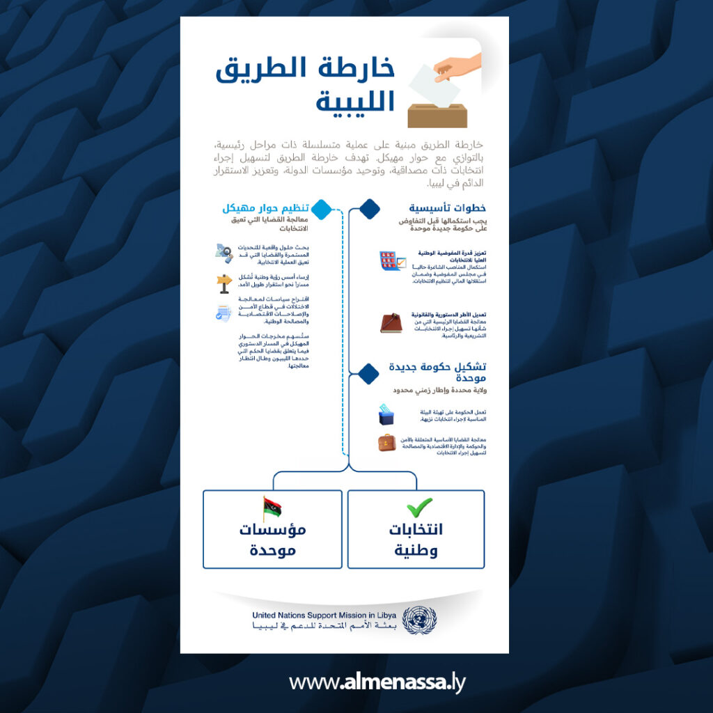 01 32 26,500 ليبي يشاركون في مشاورات الأمم المتحدة لوضع خارطة الطريق