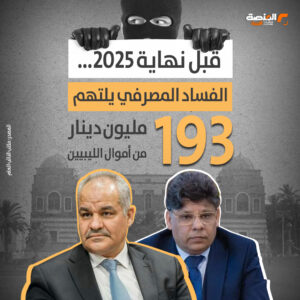 قبل نهاية 2025...الفساد المصرفي يلتهم 193مليون دينار من أموال الليبيين