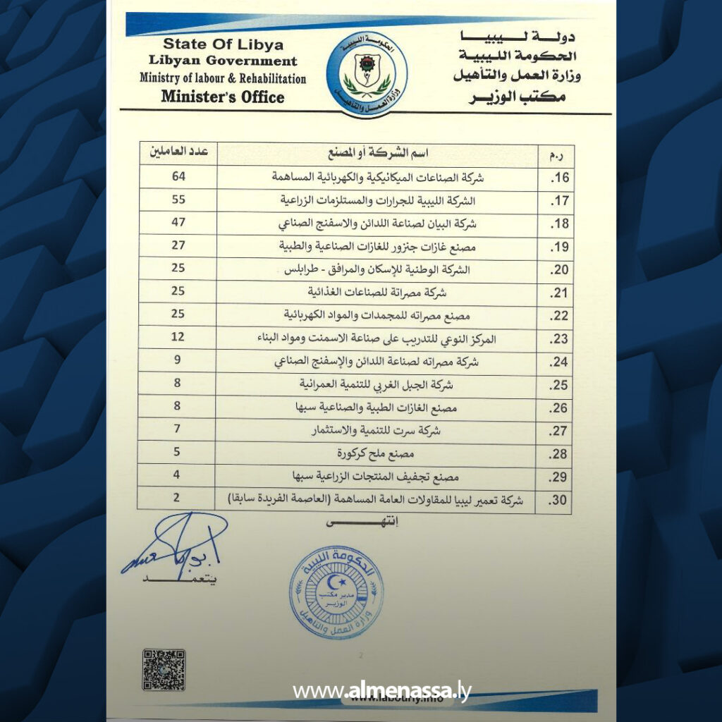 Extra3 38 العمل والتأهيل تحيل بيانات أكثر من 5 آلاف عامل من الشركات المتعثرة إلى الخدمة المدنية لتسوية أوضاعهم