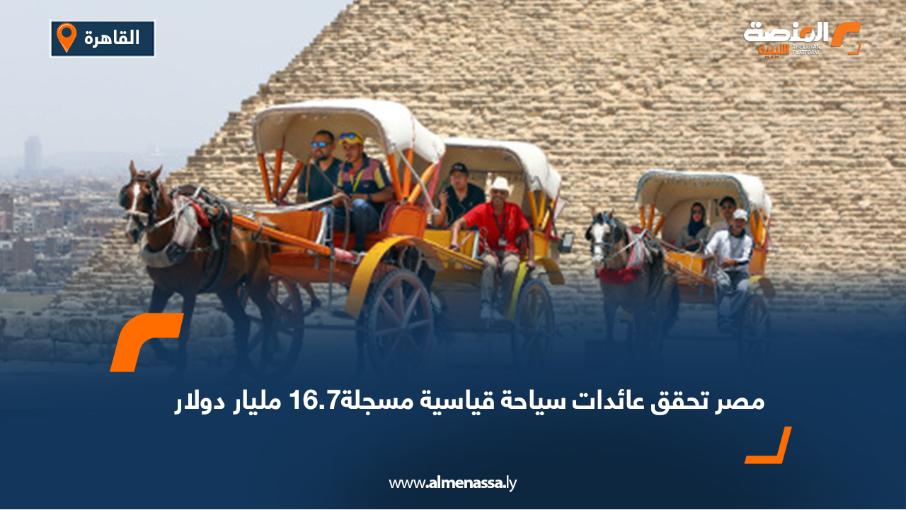مصر تحقق عائدات سياحة قياسية مسجلة 16.7 مليار دولار