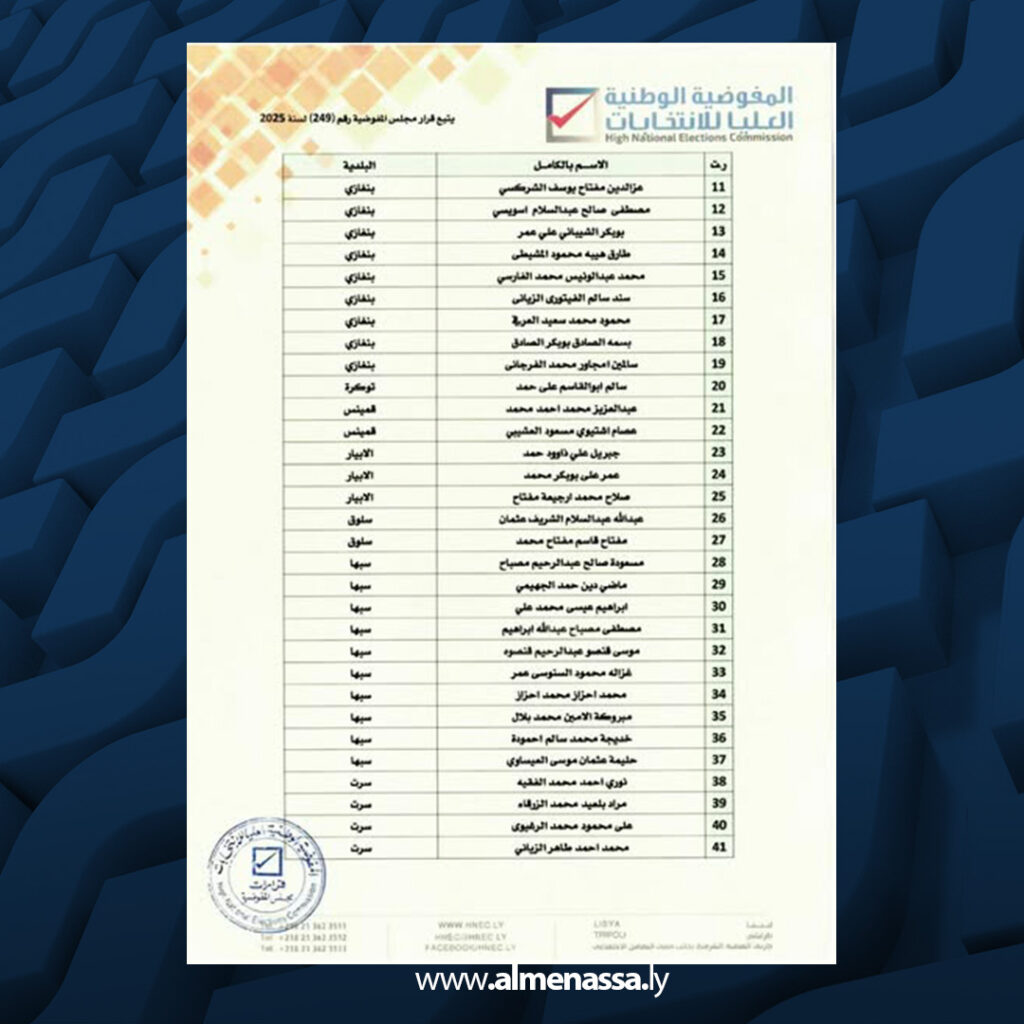 Extra 231 المفوضية تعلن المرشحين المستبعدين من الانتخابات البلدية لانتفاء شرط التزكية