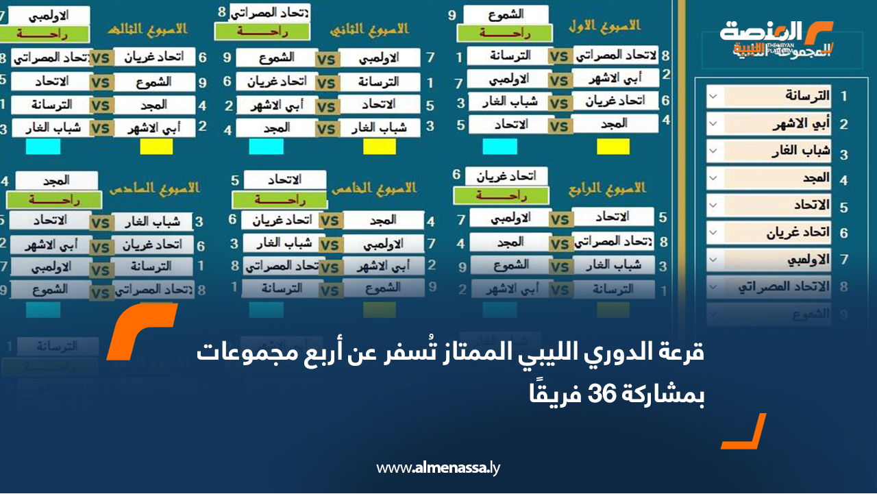 قرعة الدوري الليبي الممتاز تُسفر عن أربع مجموعات بمشاركة 36 فريقًا