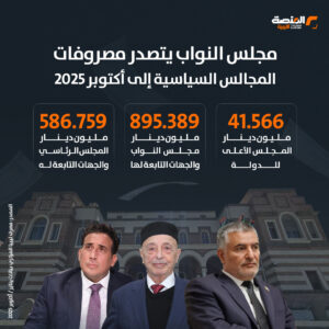 مصروفات المجالس السيادية الثلاثة في الفترة من يناير إلى أكتوبر 2025