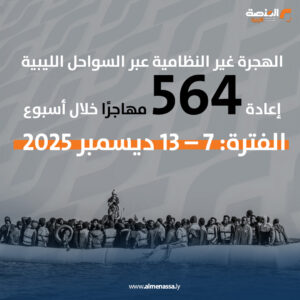 الهجرة غير النظامية عبر السواحل الليبية .. إعادة 564 مهاجرًا خلال أسبوع