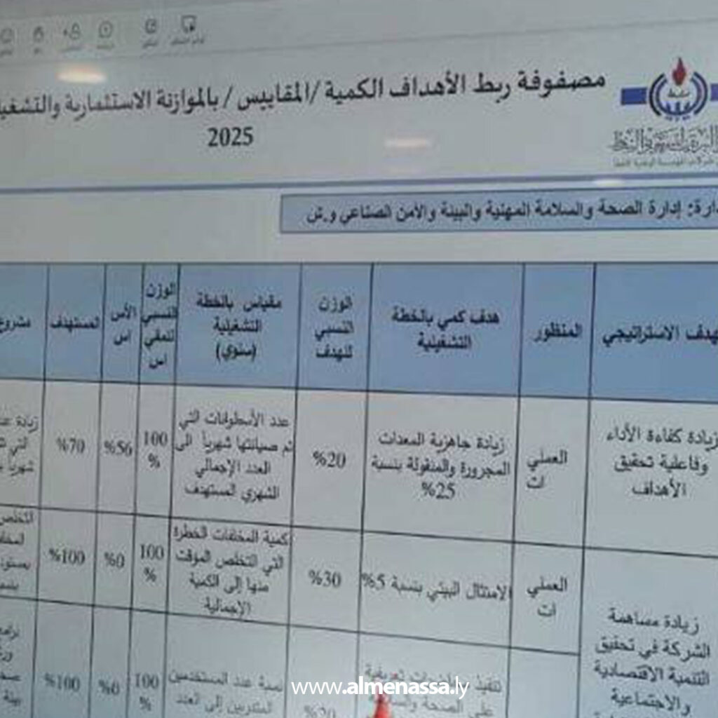 Extra 12.jpg111 12 استمرار اجتماعات إعداد الخطط التشغيلية لعام 2026 بشركة البريقة لتسويق النفط