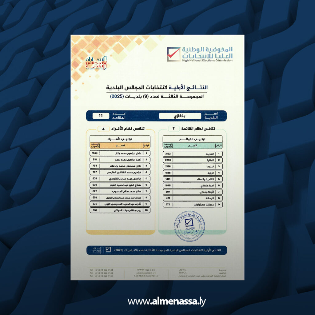 Extra 12.jpg11111111 12 المفوضية تعلن النتائج الأولية لانتخاب المجالس البلدية