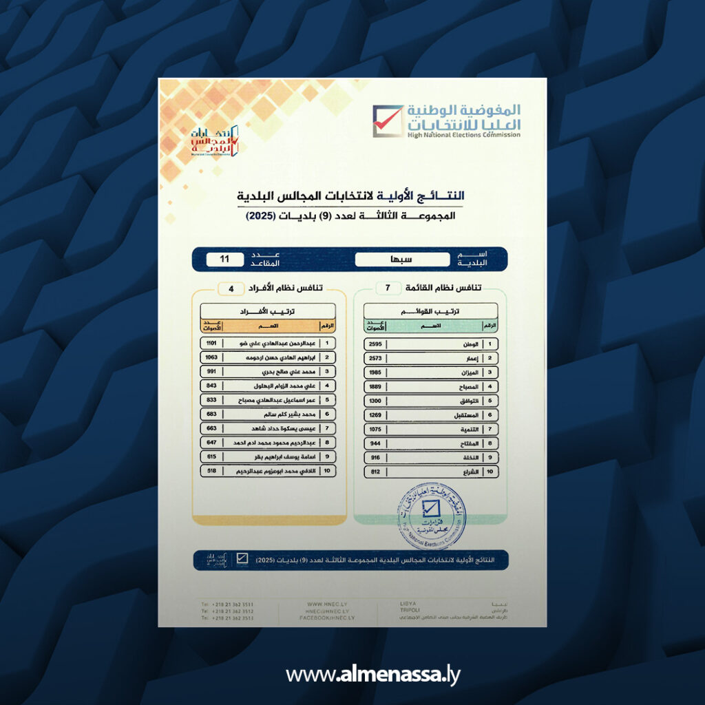 Extra 156.jpg11 156 المفوضية تعلن النتائج الأولية لانتخاب المجالس البلدية