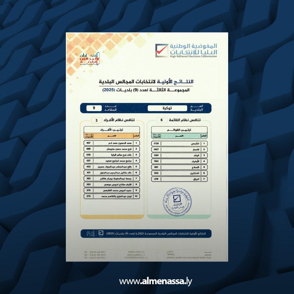 Extra 25.jpg111111 25 المفوضية تعلن النتائج الأولية لانتخاب المجالس البلدية