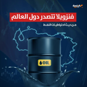 فنزويلا تتصدر دول العالم من حيث احتياطيات النفط