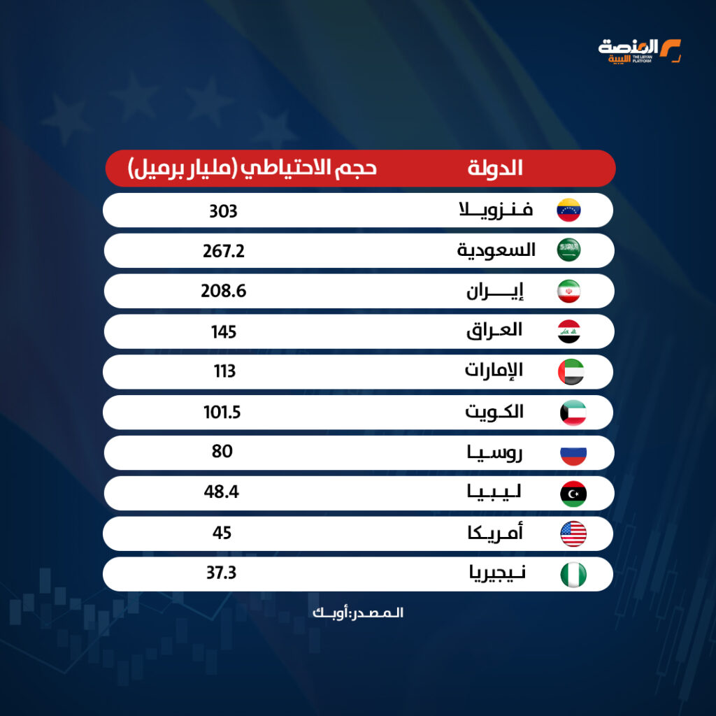 02 copy 1 فنزويلا تتصدر دول العالم من حيث احتياطيات النفط