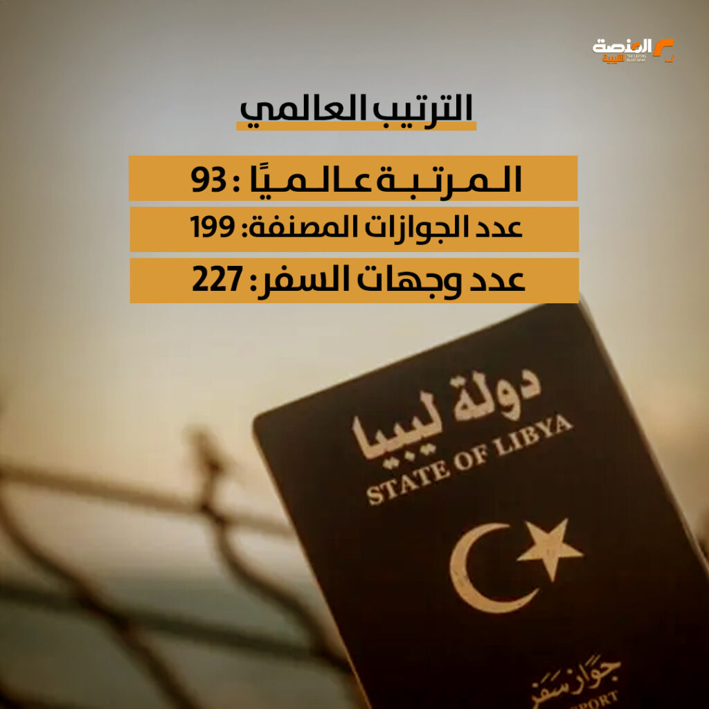 جواز السفر الليبي في المرتبة 93 عالميًا ويتقدم 7 مراكز خلال عام