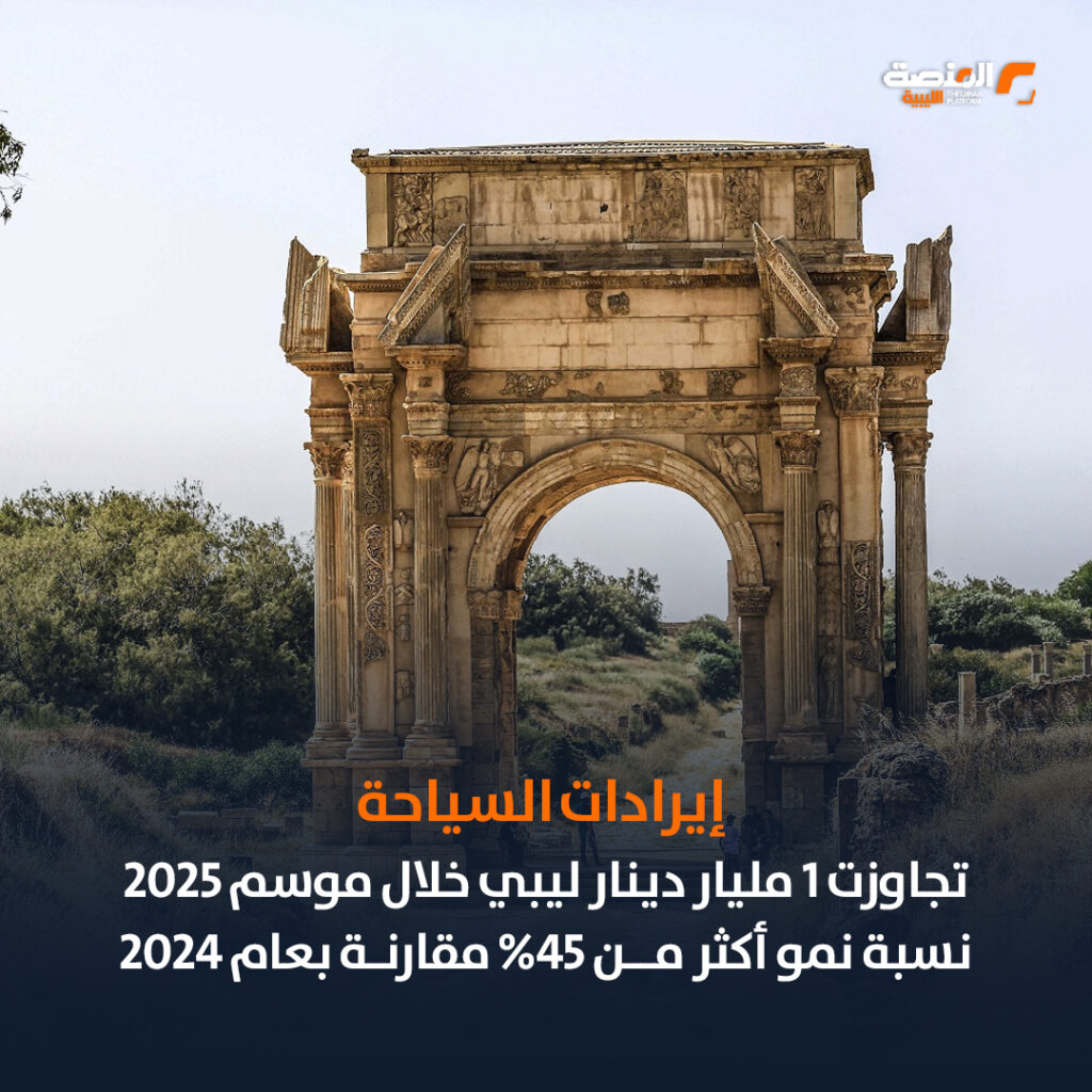 مؤشرات أداء قطاع السياحة في ليبيا (2024- 2025)