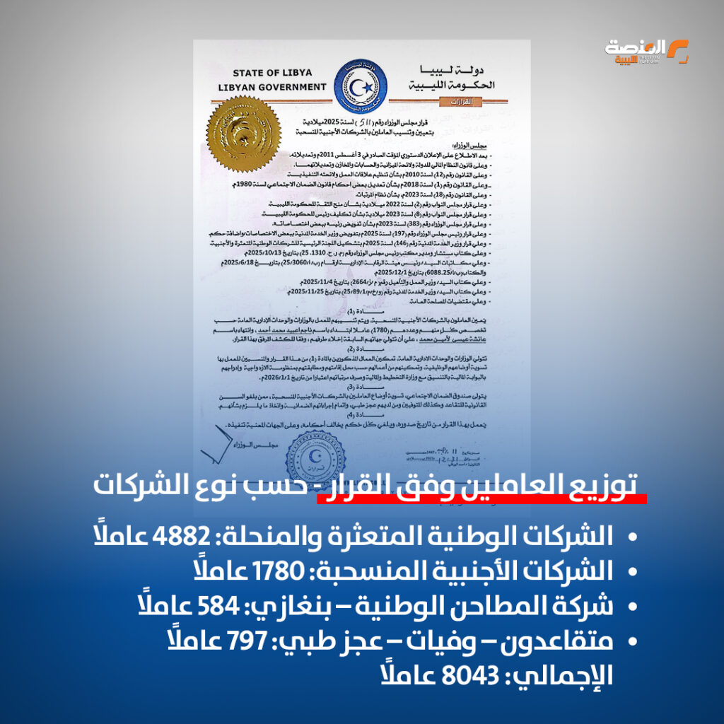 اعتماد قرار تعيين 8043 عاملاً من الشركات الوطنية المتعثرة والمنسحبة والمنحلة