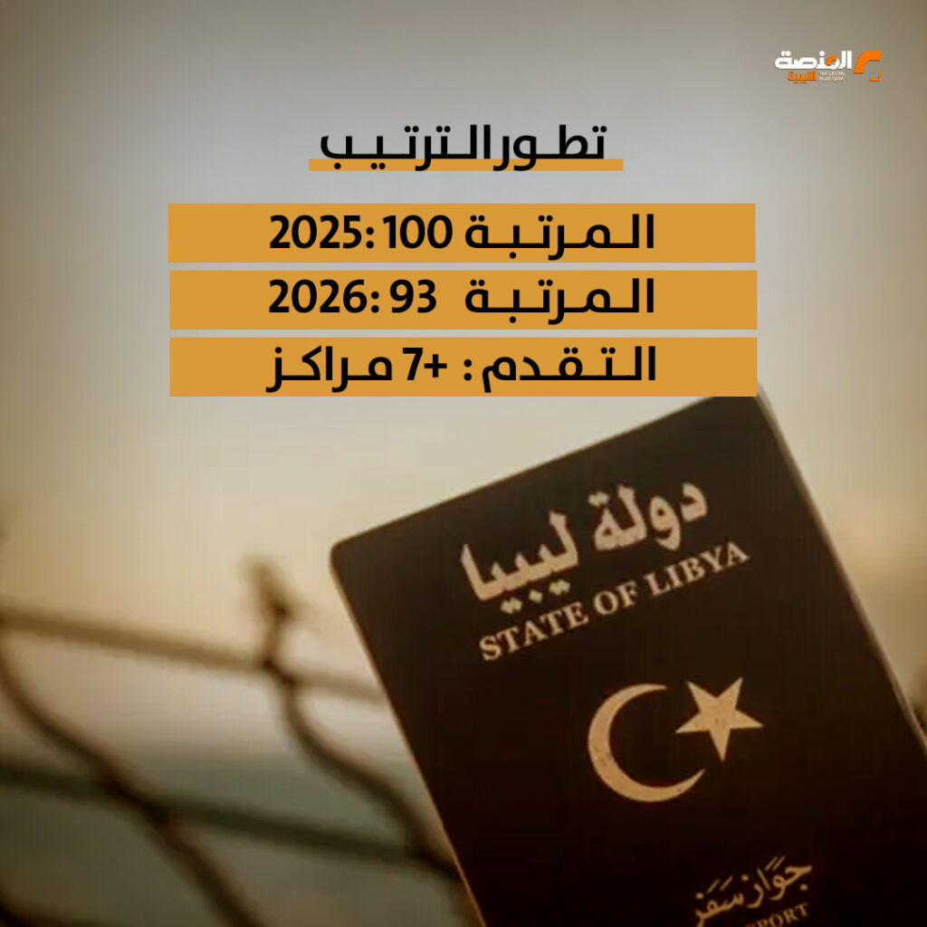 جواز السفر الليبي في المرتبة 93 عالميًا ويتقدم 7 مراكز خلال عام