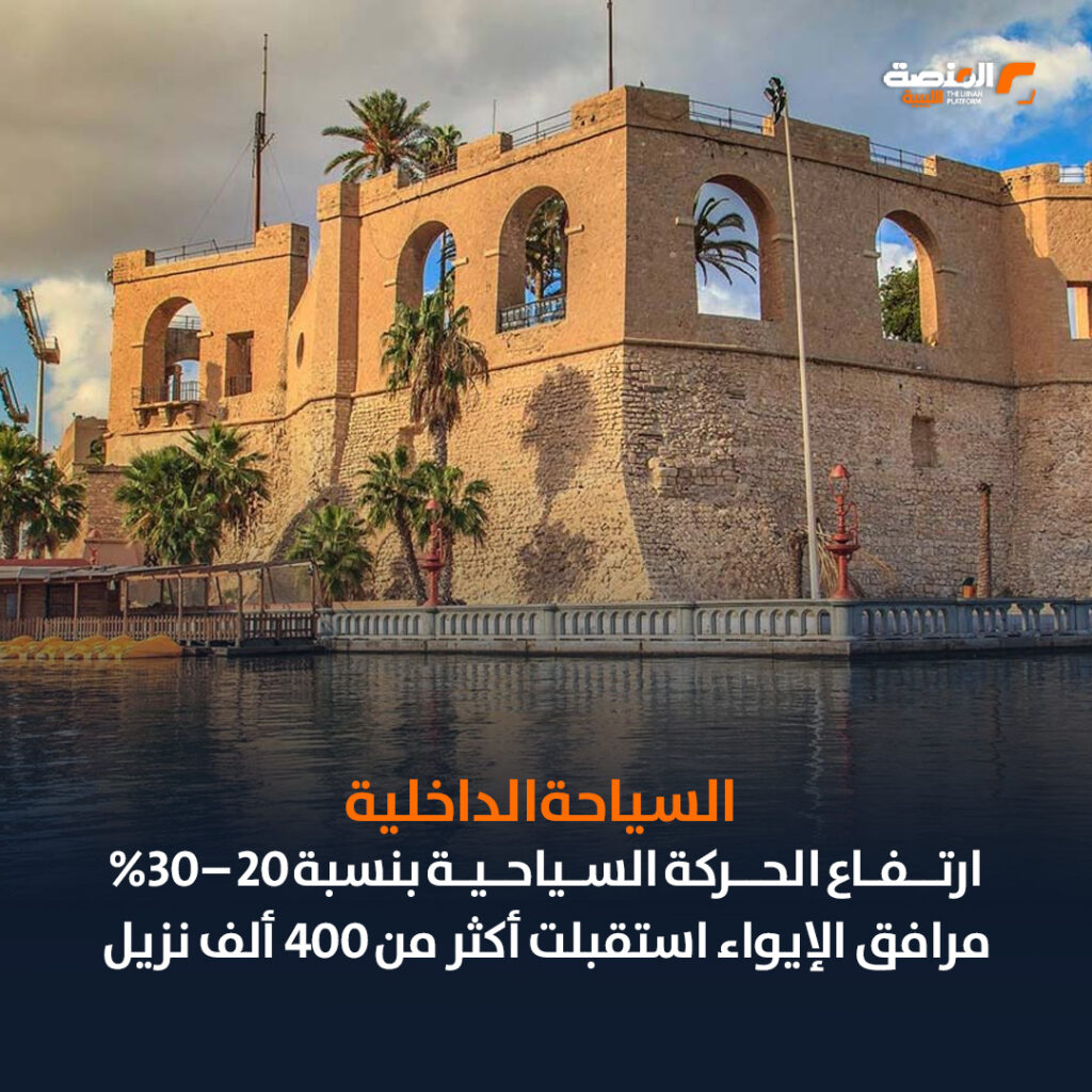 مؤشرات أداء قطاع السياحة في ليبيا (2024- 2025)