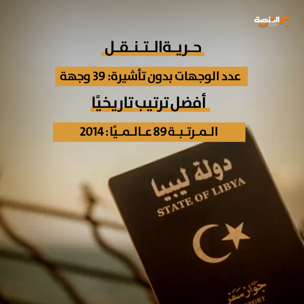 جواز السفر الليبي في المرتبة 93 عالميًا ويتقدم 7 مراكز خلال عام