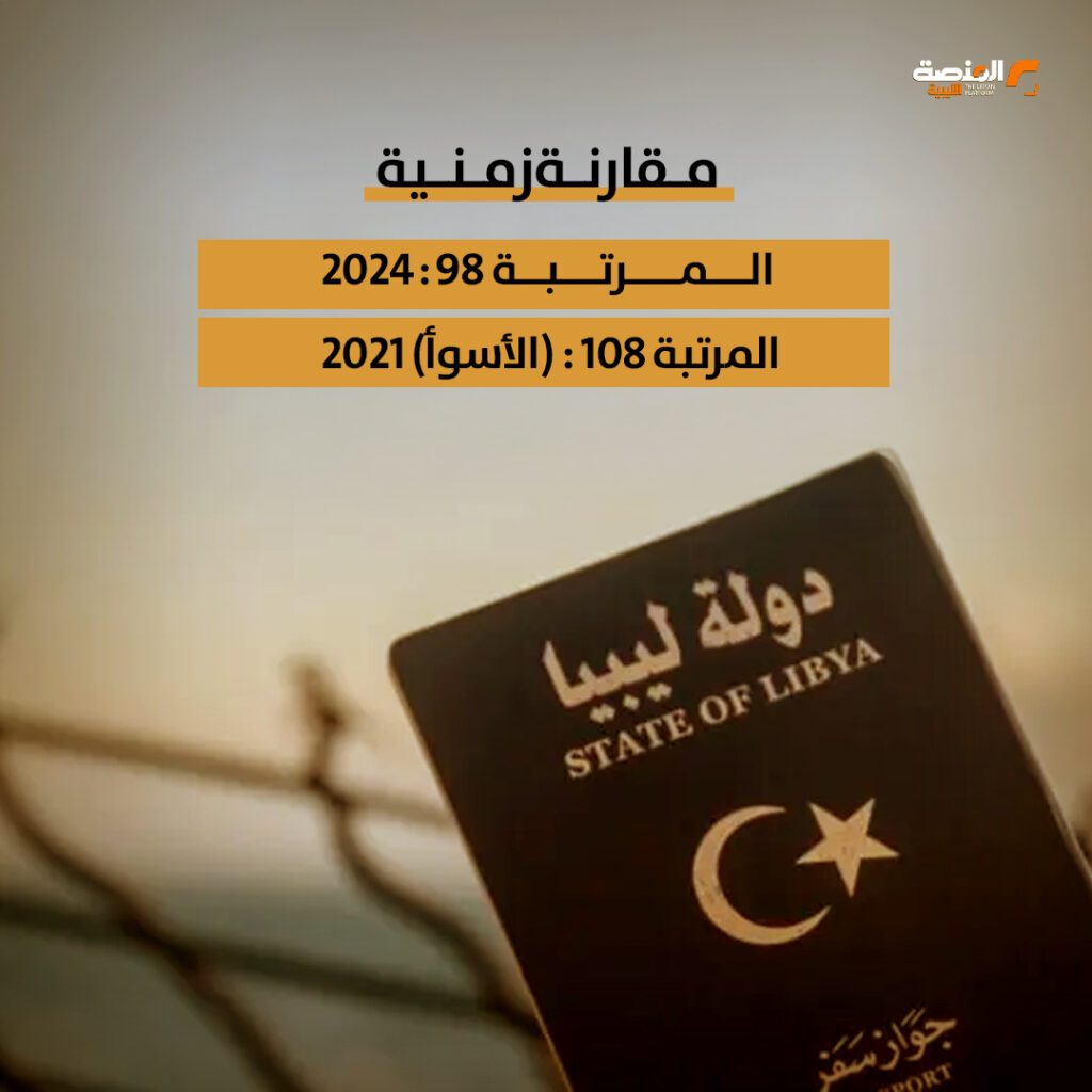 جواز السفر الليبي في المرتبة 93 عالميًا ويتقدم 7 مراكز خلال عام