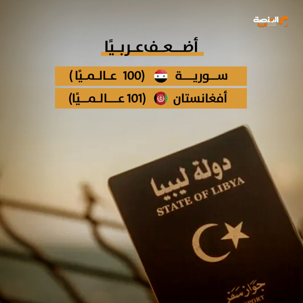جواز السفر الليبي في المرتبة 93 عالميًا ويتقدم 7 مراكز خلال عام