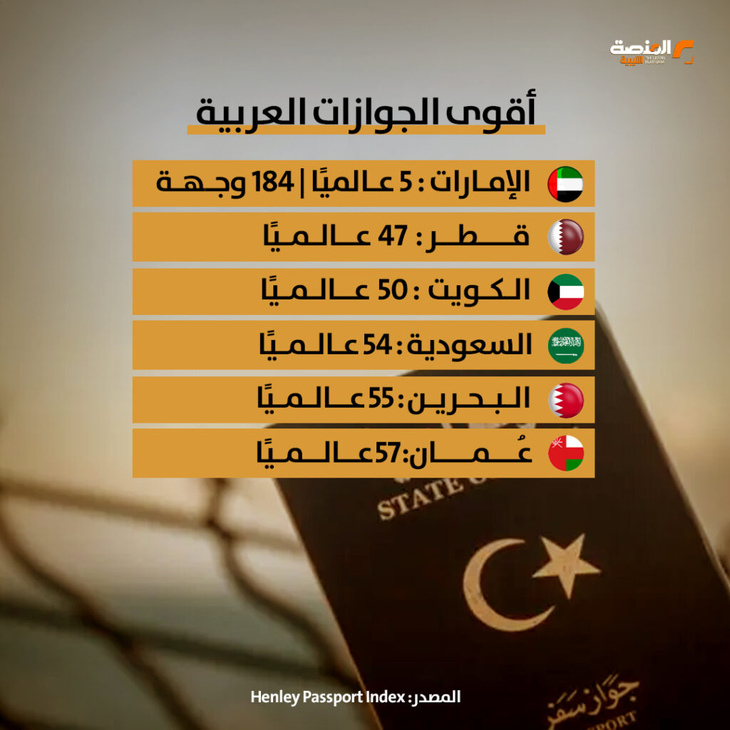 جواز السفر الليبي في المرتبة 93 عالميًا ويتقدم 7 مراكز خلال عام